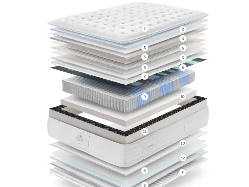 Matelas GOMARCO