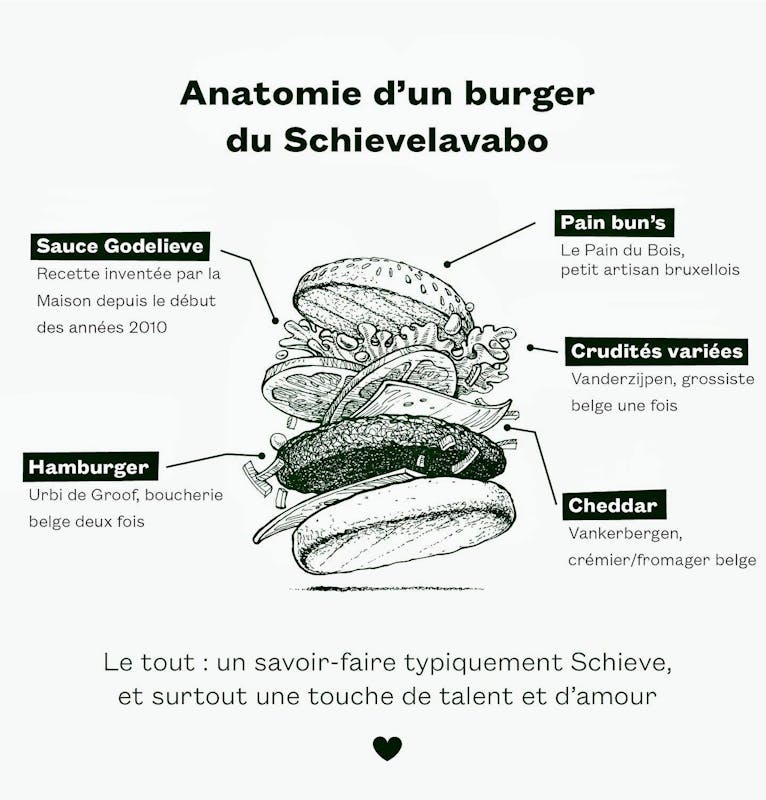 Image of Le Schievelavabo